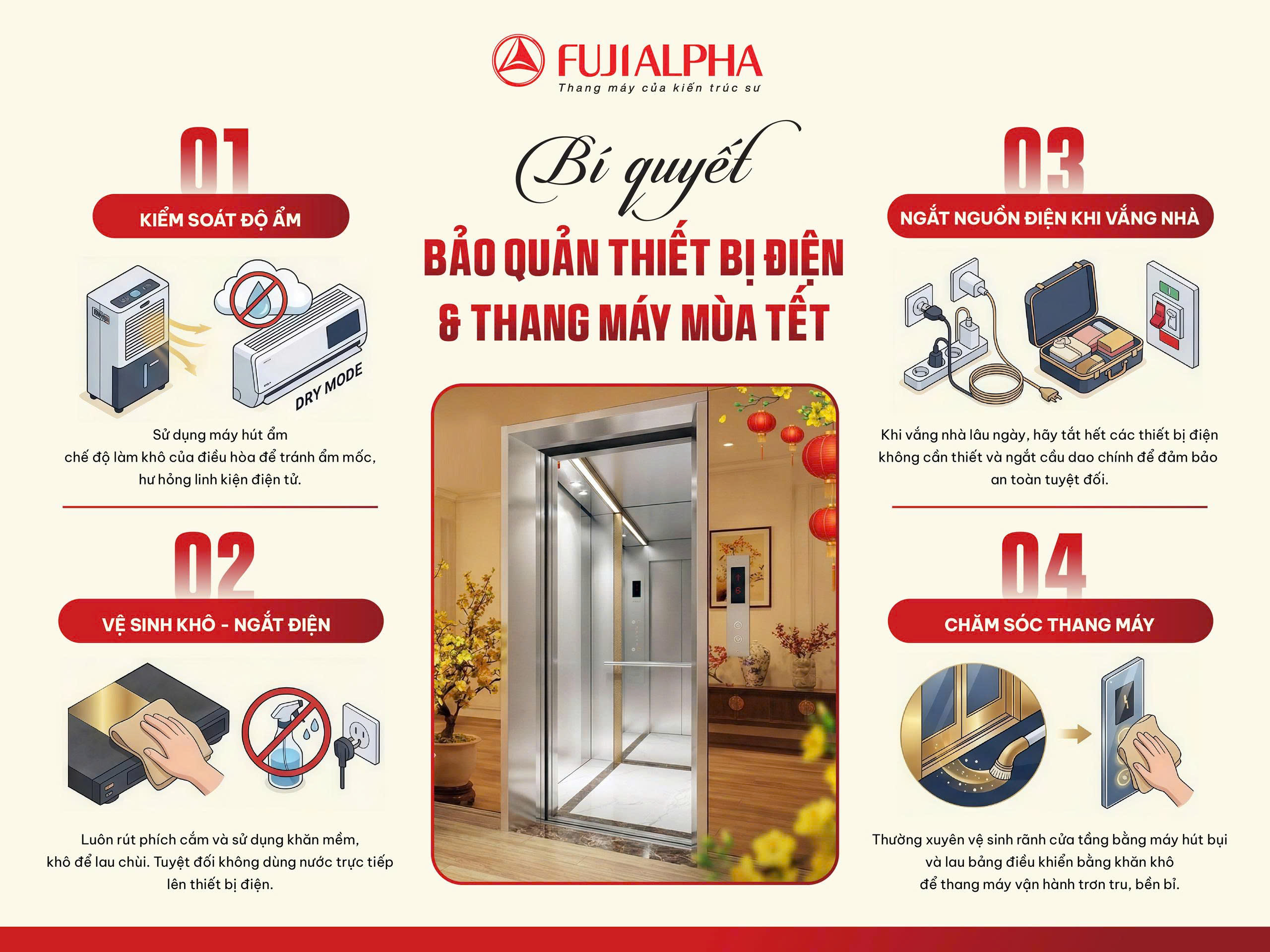 Bụi bẩn, cát sỏi hoặc rác nhỏ kẹt trong rãnh trượt là nguyên nhân phổ biến khiến cửa thang máy bị kẹt hoặc đóng mở không trơn tru. Hãy dùng máy hút bụi để làm sạch kỹ lưỡng khu vực này. Làm sạch Bảng gọi tầng (Button) Đây là nơi tiếp xúc nhiều nhất. Hãy lau nhẹ bằng khăn khô. Tránh tuyệt đối việc dùng khăn ướt sũng nước hoặc chất tẩy rửa mạnh, vì nước ngấm vào khe nút bấm có thể làm chập mạch điều khiển, khiến thang bị "treo". Kiểm tra Phòng máy & Hố thang Đảm bảo khu vực kỹ thuật này luôn khô ráo, thoáng mát. Cần kiểm tra xem có dấu hiệu dột nước mưa hay ẩm mốc xâm nhập hay không để xử lý kịp thời. Góc chuyên gia FUJIALPHA: Một chiếc thang máy sạch đẹp, vận hành êm ái không chỉ mang lại sự tiện nghi mà còn là yếu tố phong thủy, giúp luân chuyển sinh khí tốt lành cho ngôi nhà trong năm mới. Tổng Kết Tết an khang bắt đầu từ sự an toàn. Một ngôi nhà tiện nghi, hiện đại cần được chăm sóc bởi những bàn tay hiểu biết. Hy vọng những chia sẻ từ Thang máy FUJIALPHA sẽ giúp Quý khách hàng có thêm kinh nghiệm để bảo vệ tài sản và hoàn toàn yên tâm tận hưởng những phút giây sum vầy hạnh phúc bên gia đình.